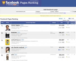 facebook ranking คลิกเพื่อชมภาพใหญ่ หรือติดตามจาก http://www.marketingbyte.com/pagerank/