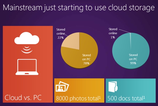microsoft_skydrive Skydrive