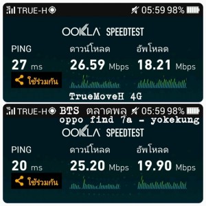 Speed Test : BTS ตลาดพลู
