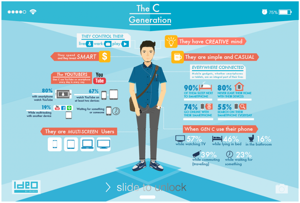 GEN C Infographic