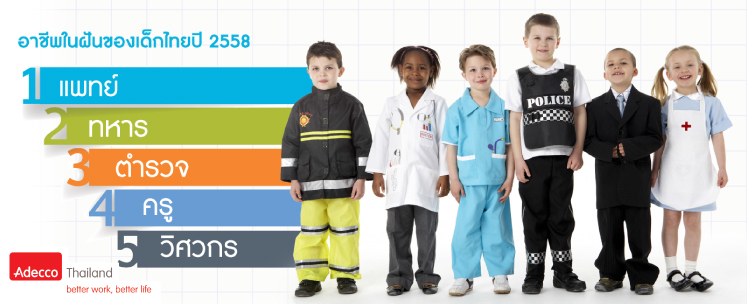 ChildenSurvey-2015-dream-career