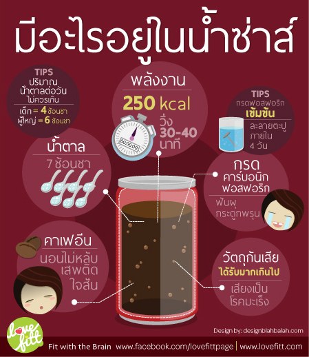 ที่มา http://www.lovefitt.com