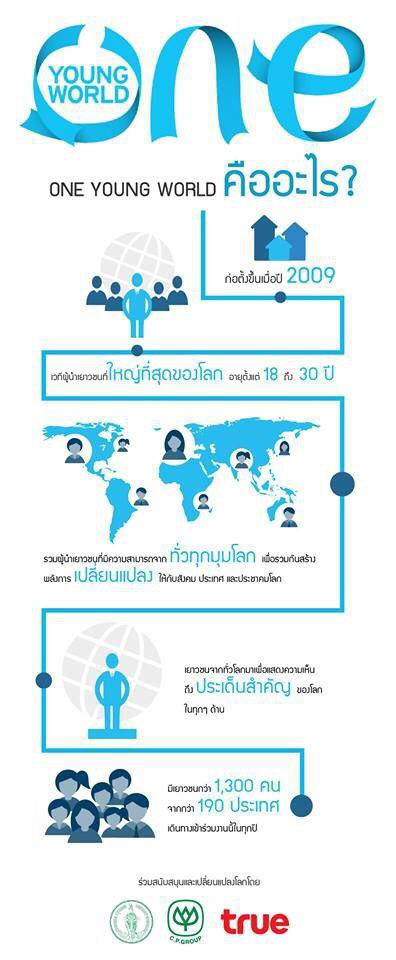 ที่มา facebook.com/wearecp