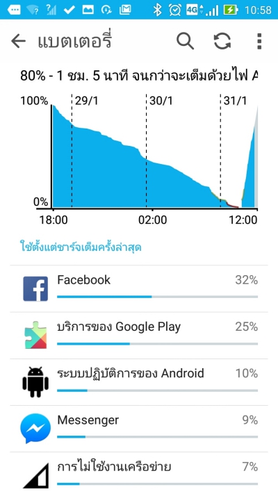 charging