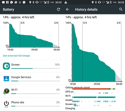 battery-on-4g