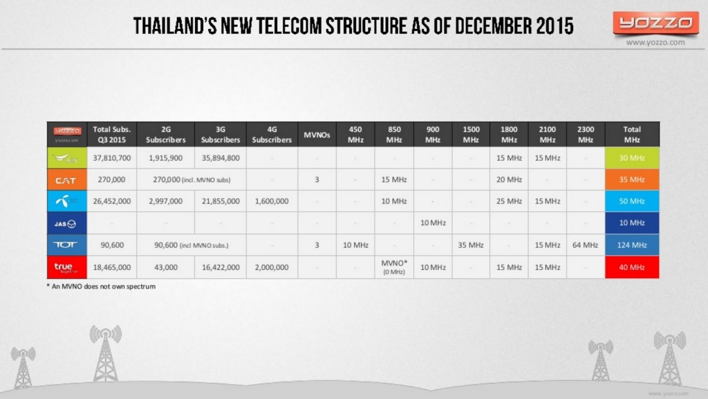 mobile-mhz-dec-2015