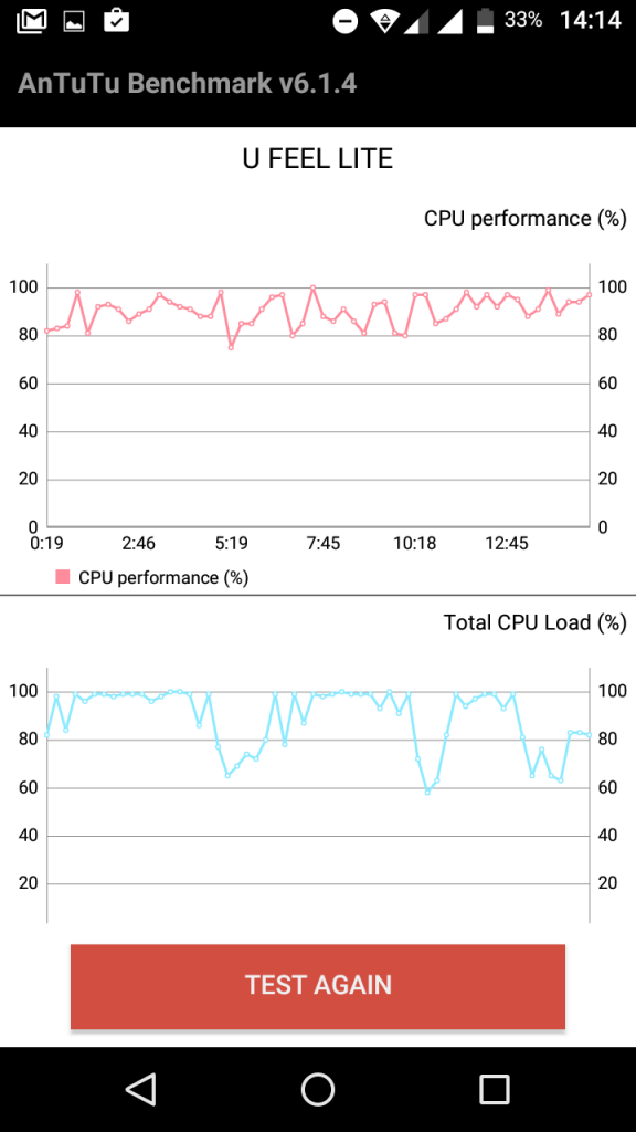 antutu-cpu