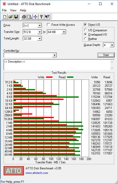 atto-disk-benchmark-32gb