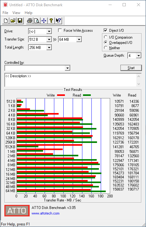 atto-disk-benchmark