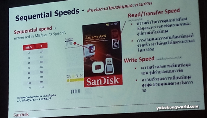 MicroSD Speed Class
