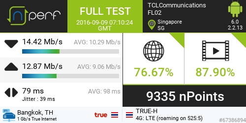 speedt-test-roaming-sigapore-truemove-h