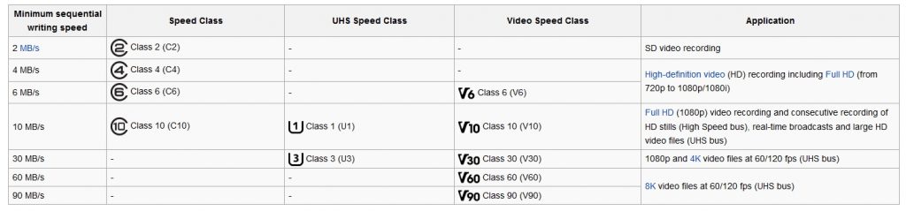 v-speed