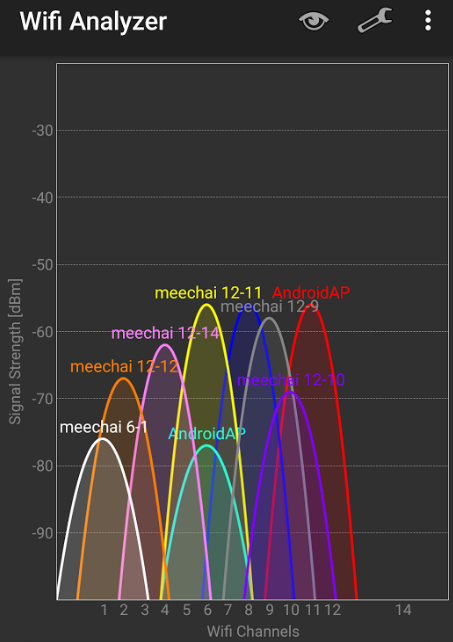 wifi-channel