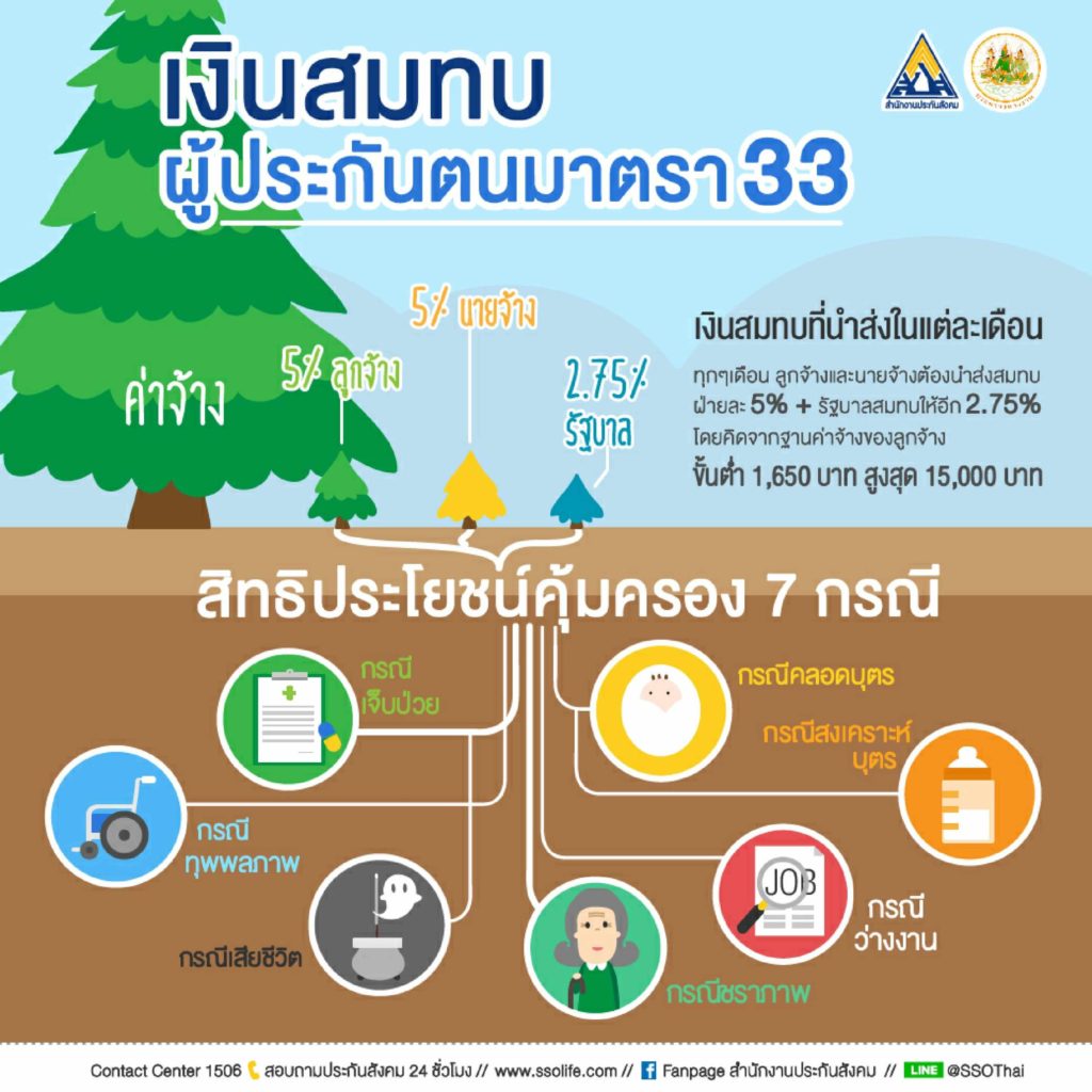 ประกันสังคม