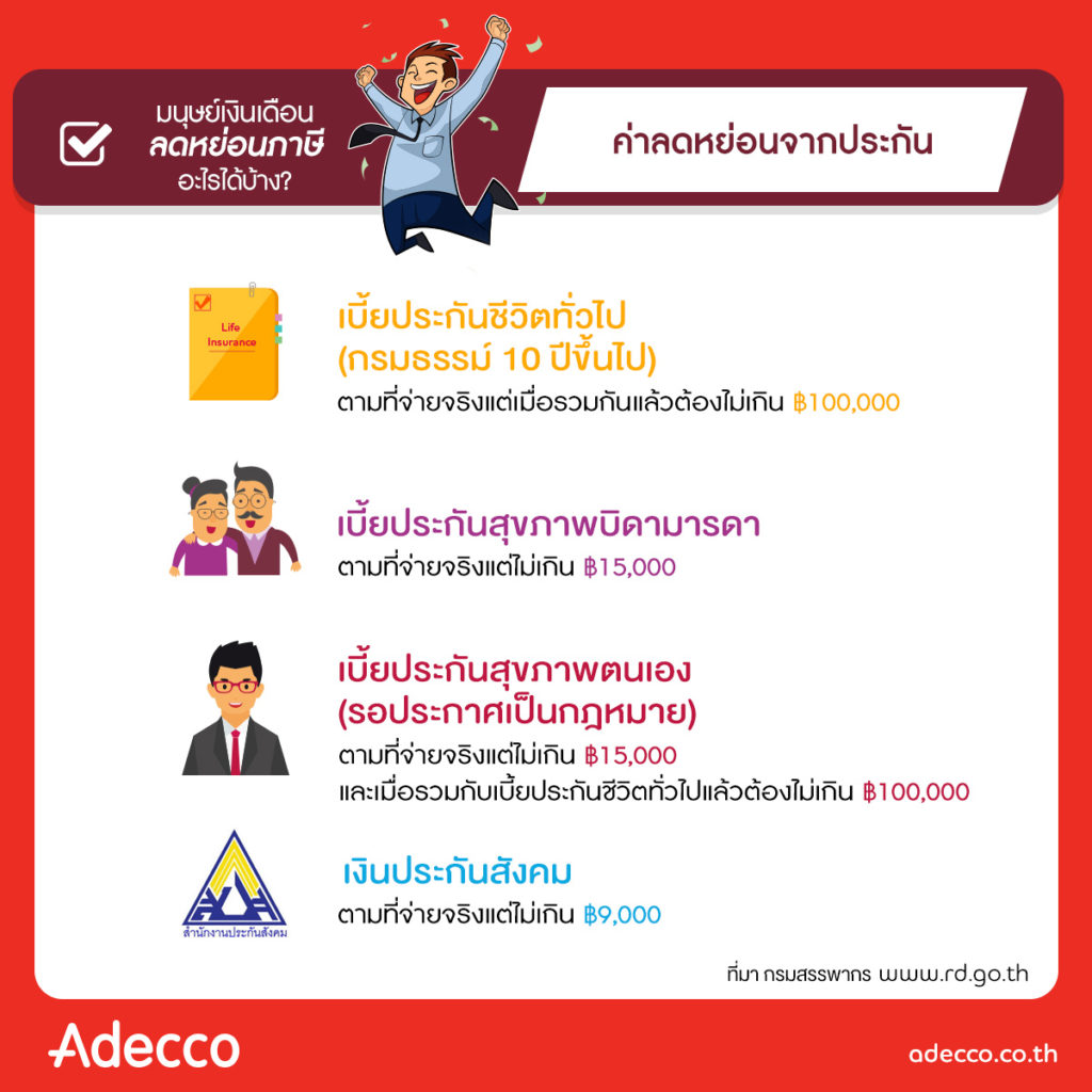 ลดหย่อนภาษี