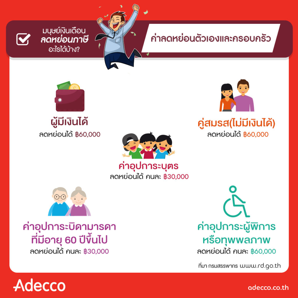 ลดหย่อนภาษี
