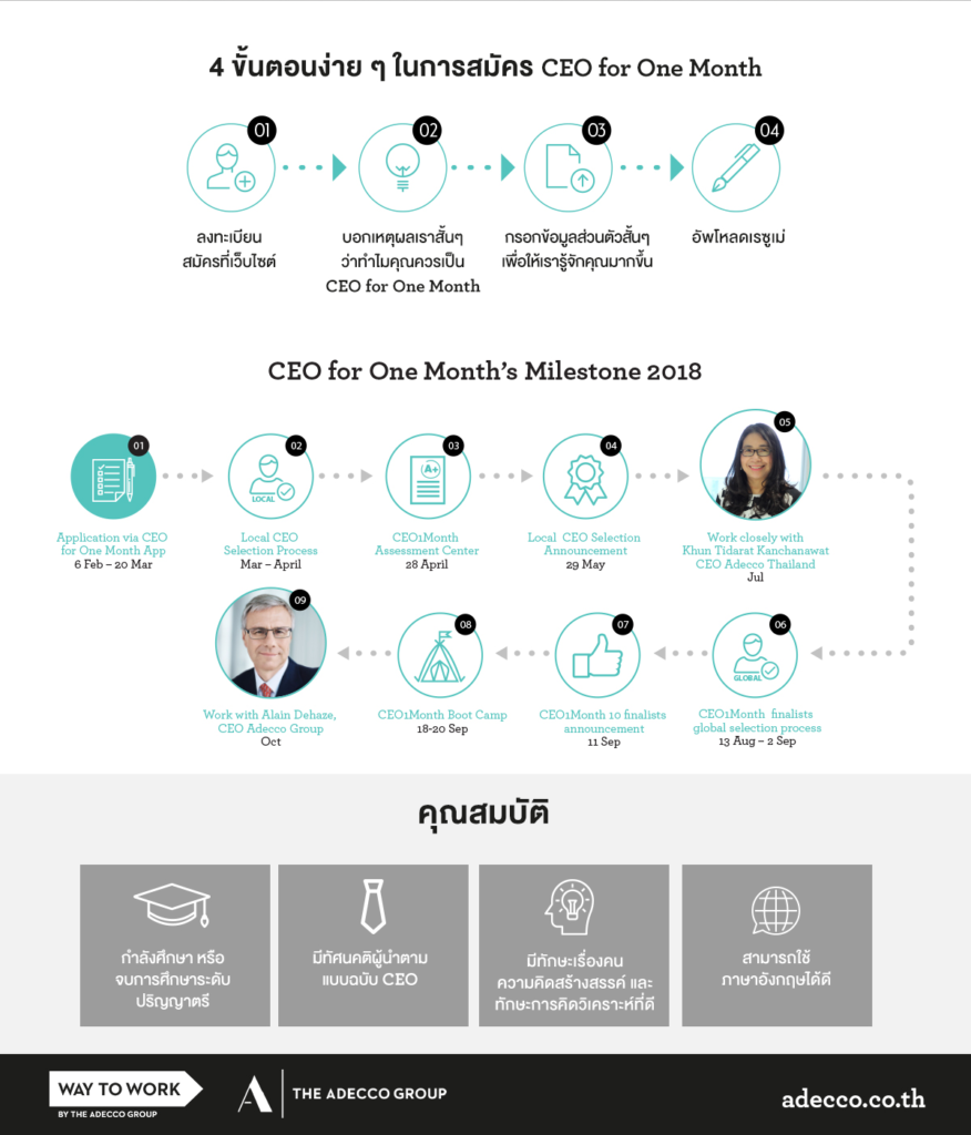 CEO for One Month 2018