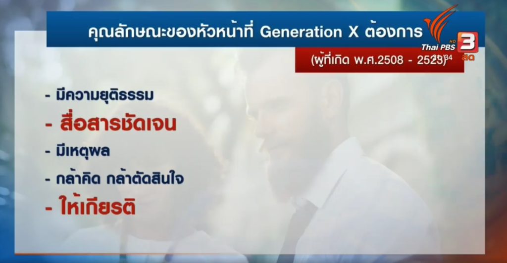 พนักงาน Gen X