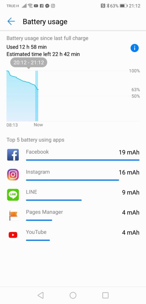 Huawei P20
