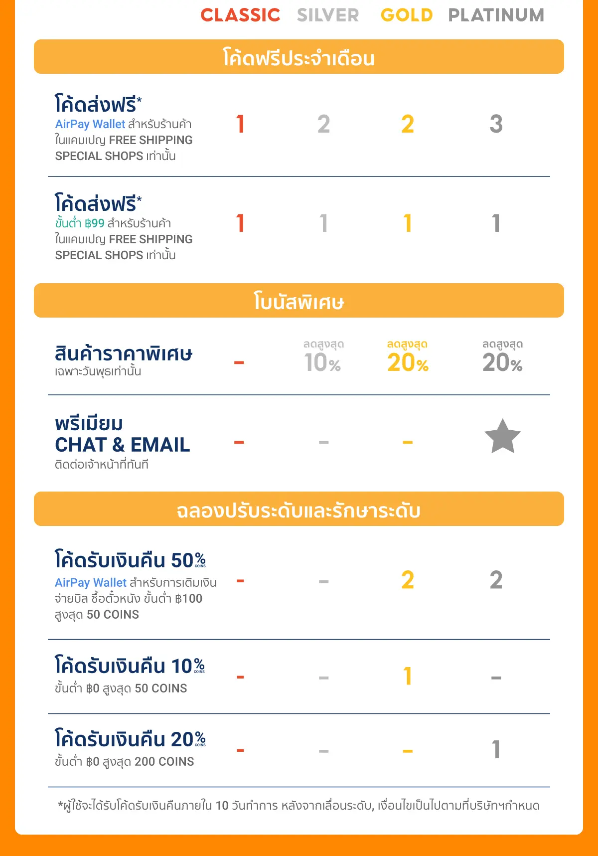 shopee membership