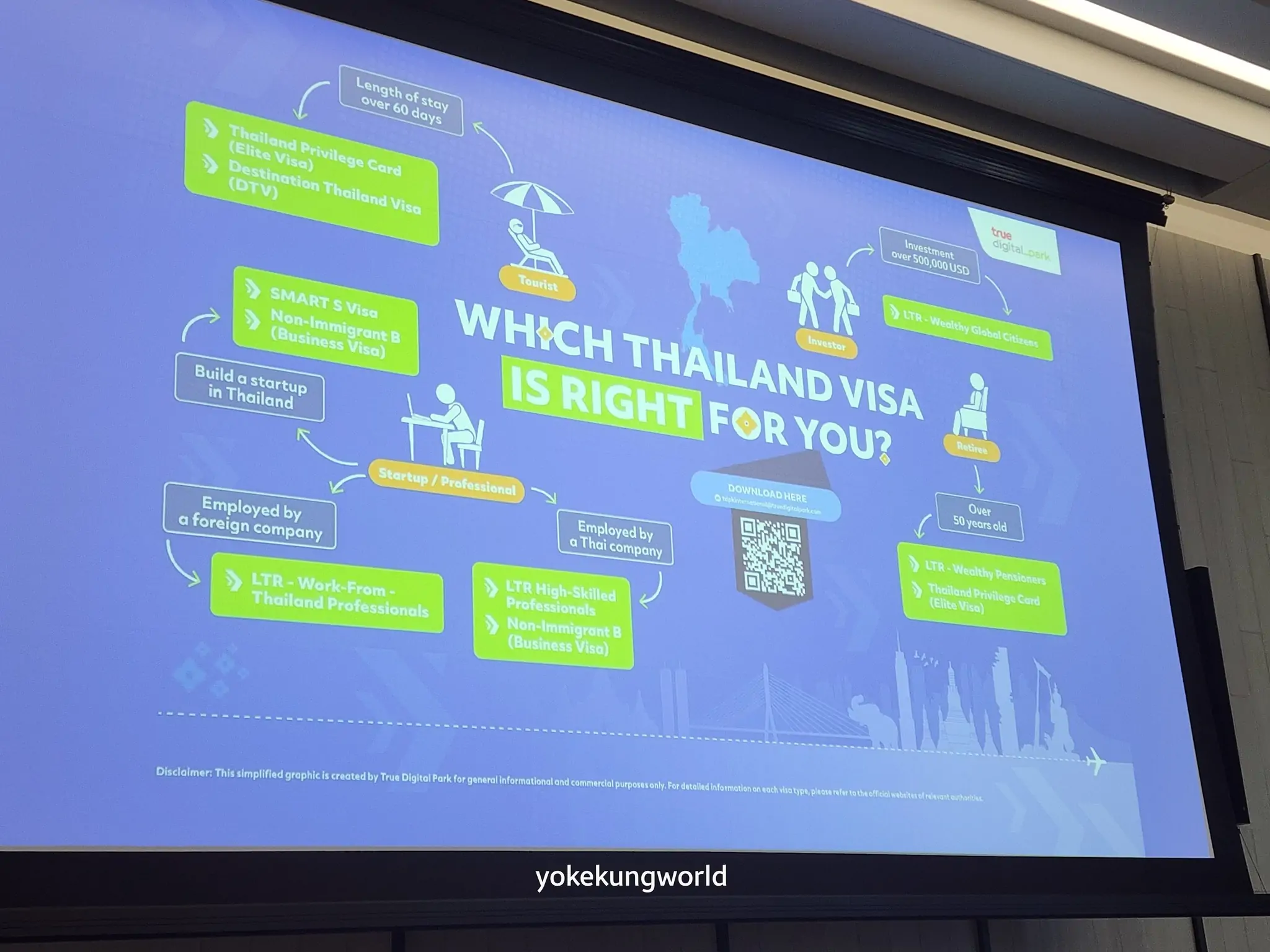 thailand visa