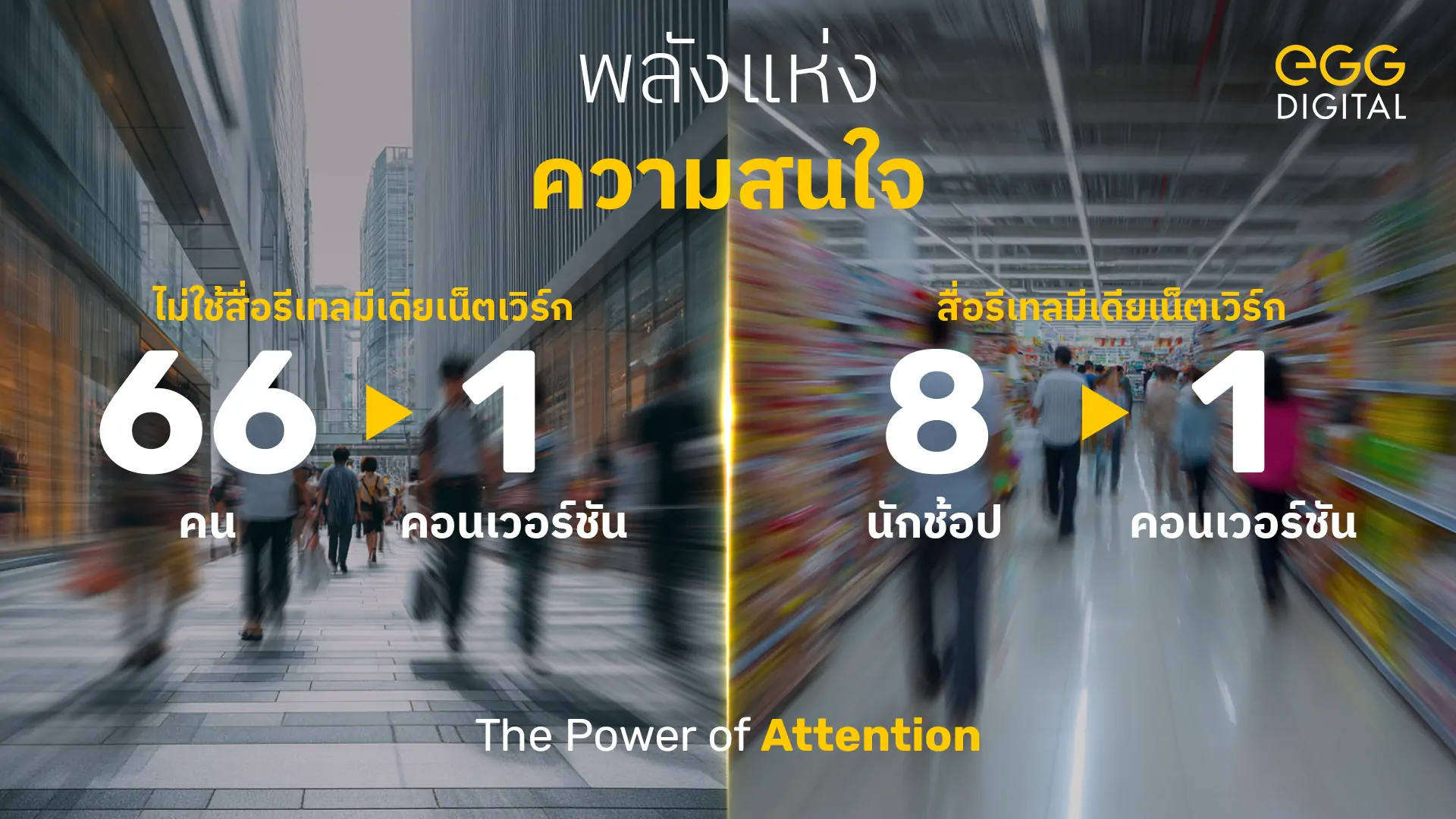 EGG Digital Everyday Touchpoint Attention to Conversion