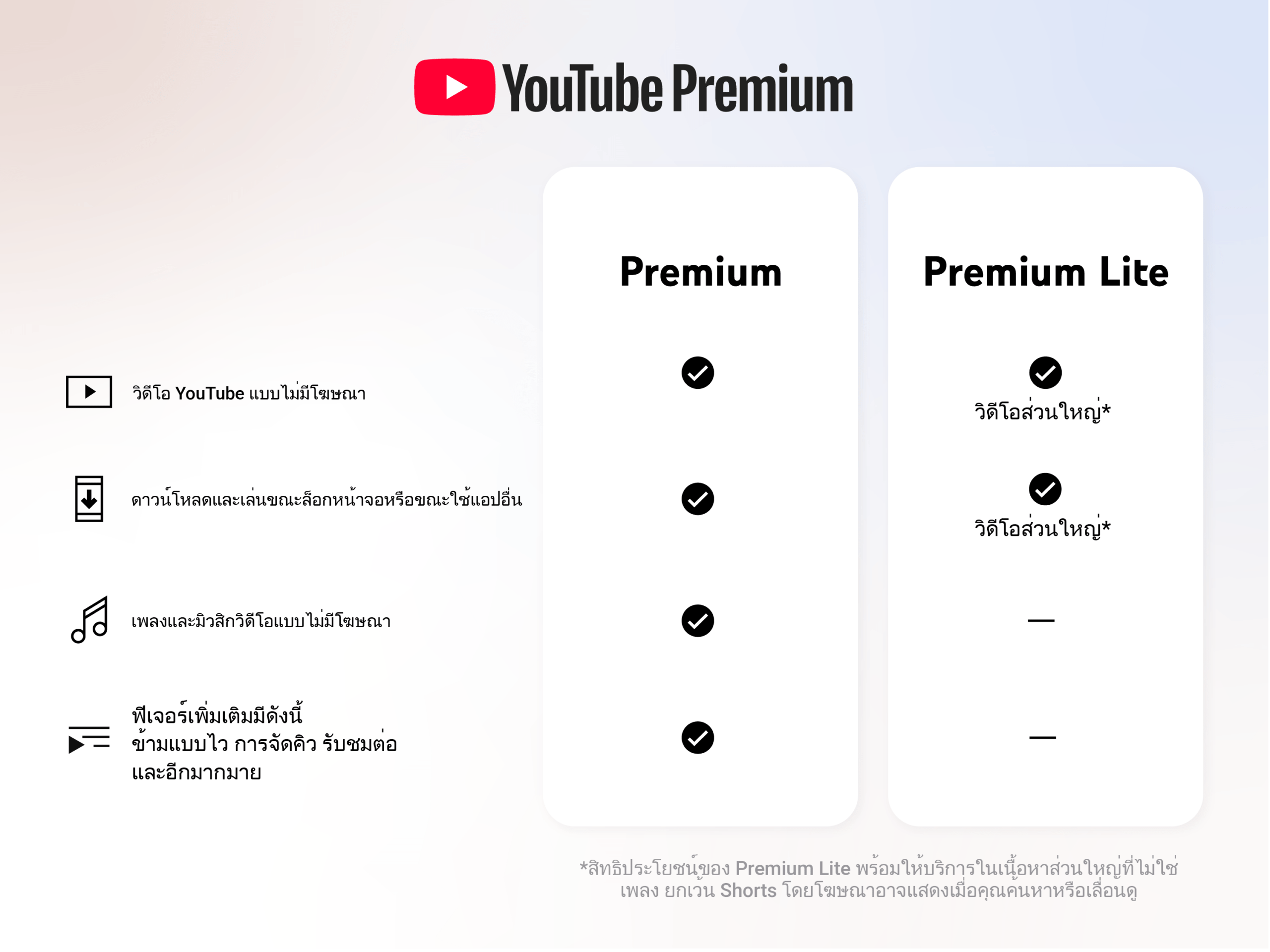 สิ่งที่ได้ใน Premium Lite