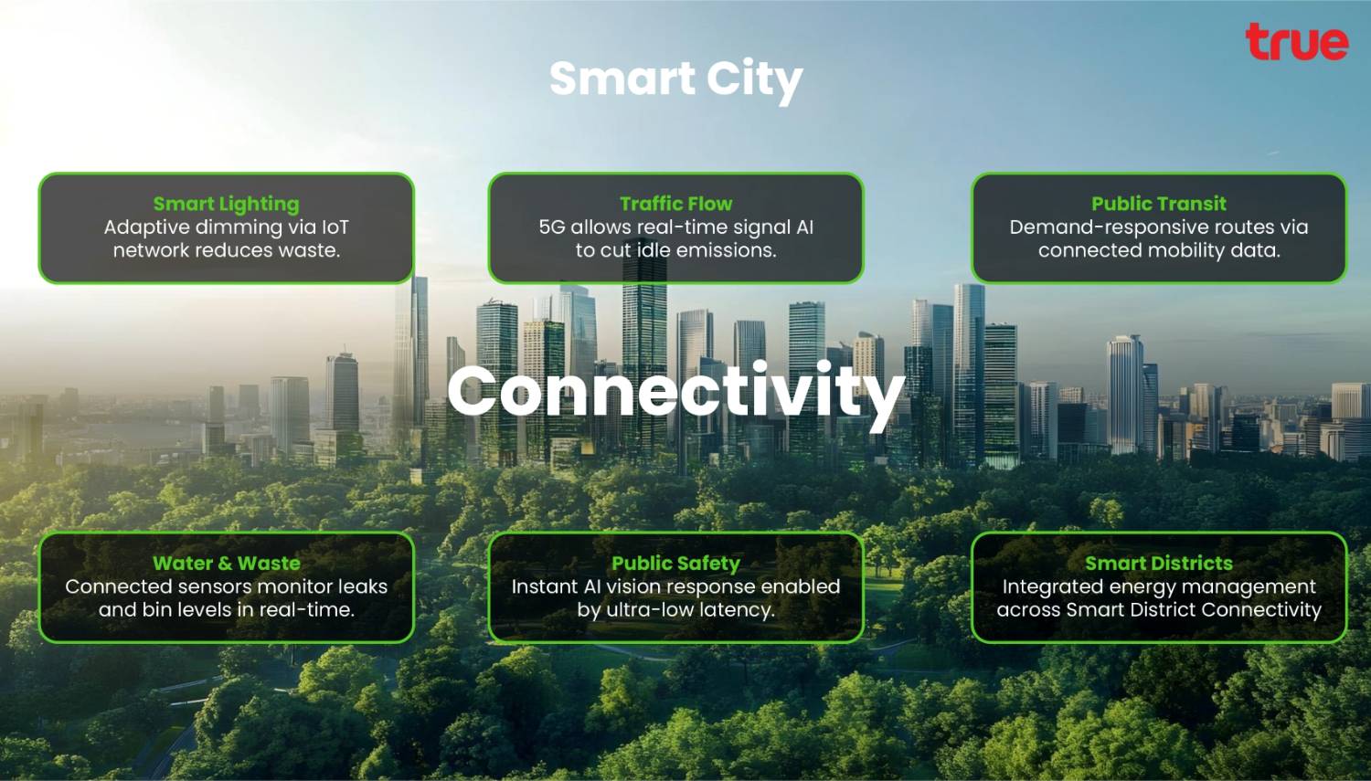 Connectivity is the New Energy