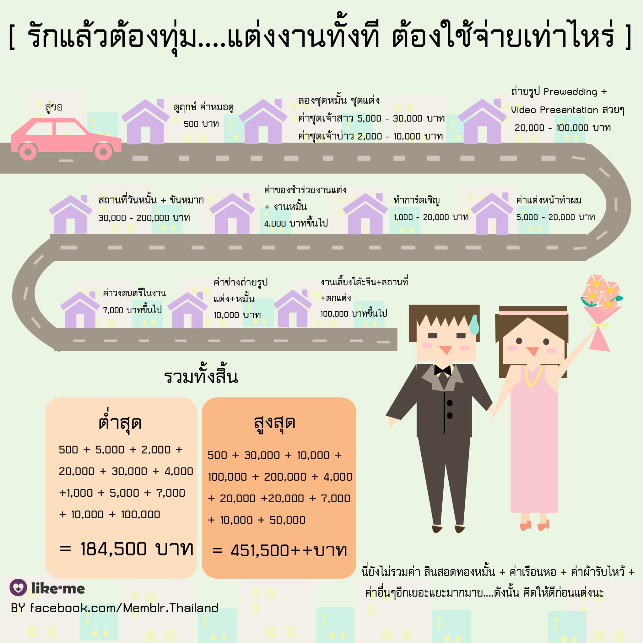 ภาพ Infographic จากเพจ LikeMe Thailand