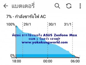 asus-zenfone-max-battery-test