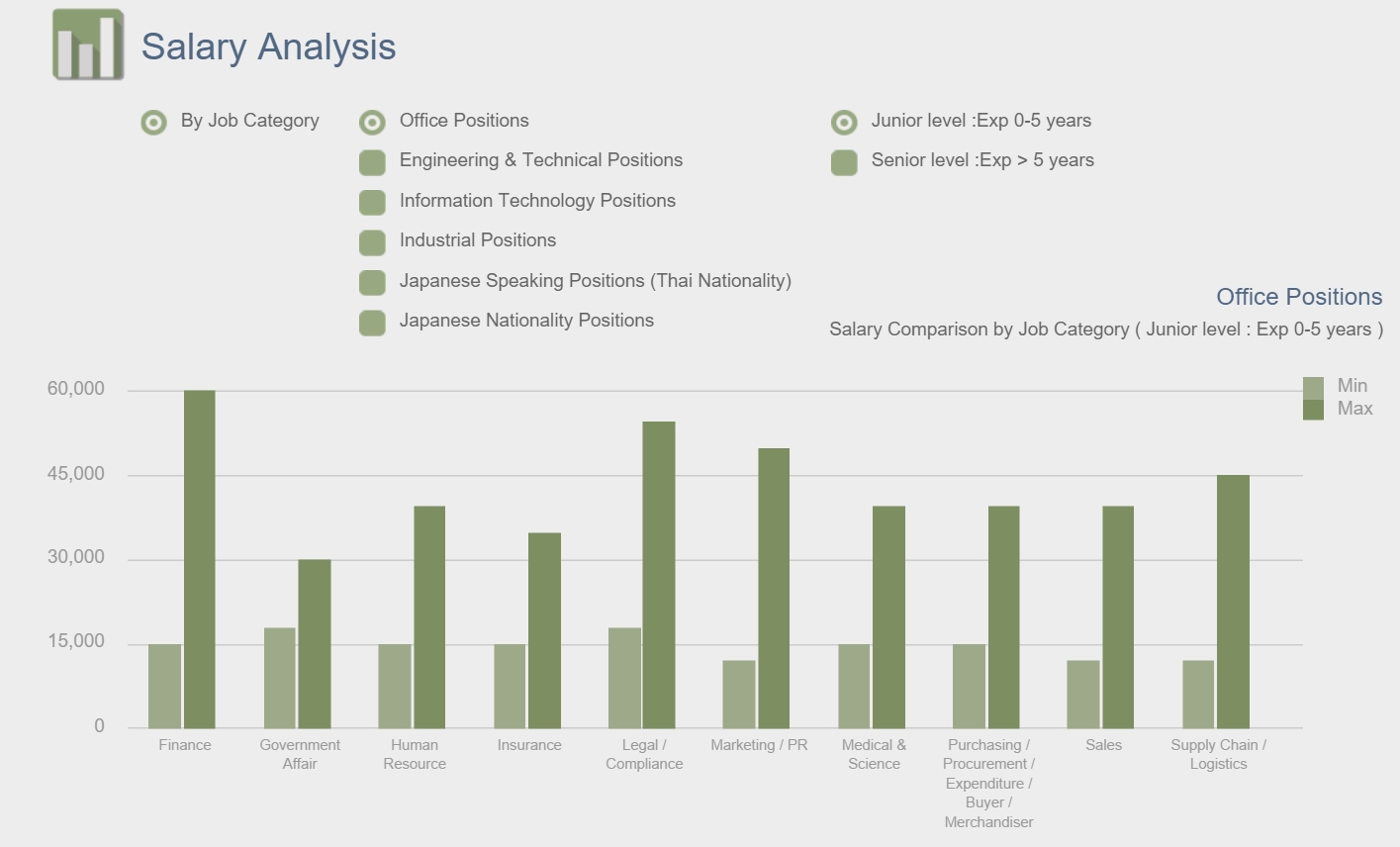 Thailand Salary Guide 2016 2559