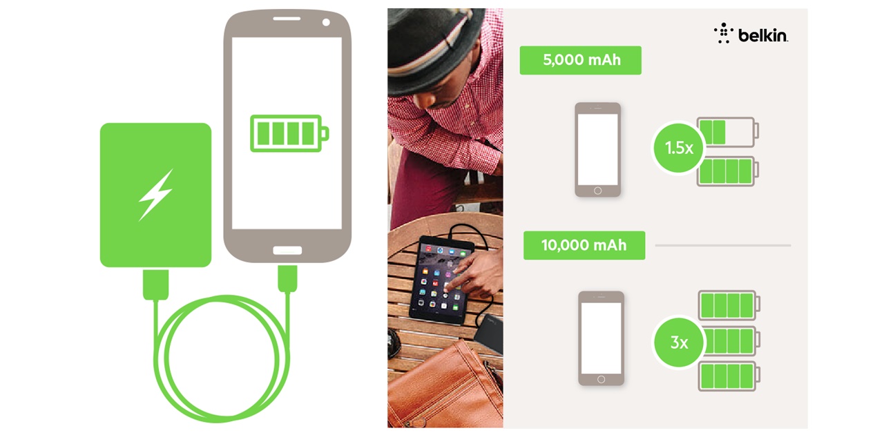 Belkin แนะนำอุปกรณ์ชาร์จไฟให้กับสมาร์ทโฟน iPhone นาฬิกา Apple Watch, แบตสำรอง Power Bank