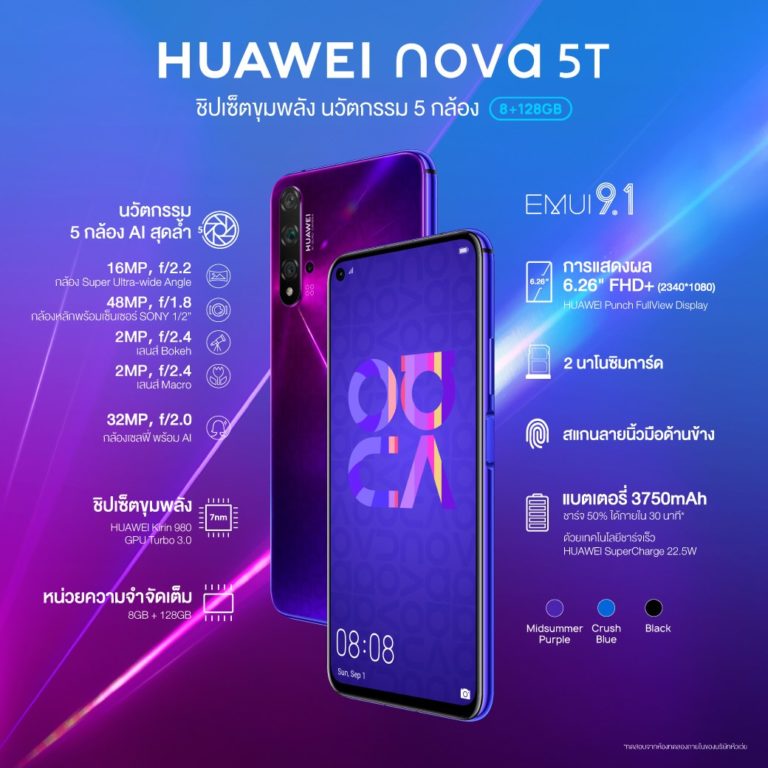 มาแรงที่สุด ฮอตที่สุด HUAWEI nova 5T ชิป Kirin 980 มาพร้อม 5 กล้อง เปิดราคา 10,990 บาท จำหน่าย 21 ก.ย.นี้ ทั่วประเทศ