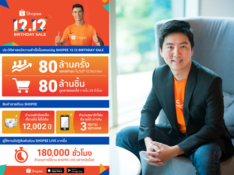 แคมเปญ 12.12 Birthday Sale ของ Shopee มีผู้ใช้งานมากกว่า 80 ล้านครั้ง และขายสินค้าได้ 80 ล้านชิ้น แถมมีคนดู Shopee Live กว่า 180,000 ชั่วโมง ตลอดทั้งแคมเปญ