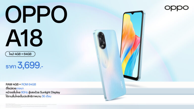 OPPO วางจำหน่าย OPPO A18 รุ่น 4GB + 64GB สมาร์ตโฟนน้องเล็กราคาประหยัด