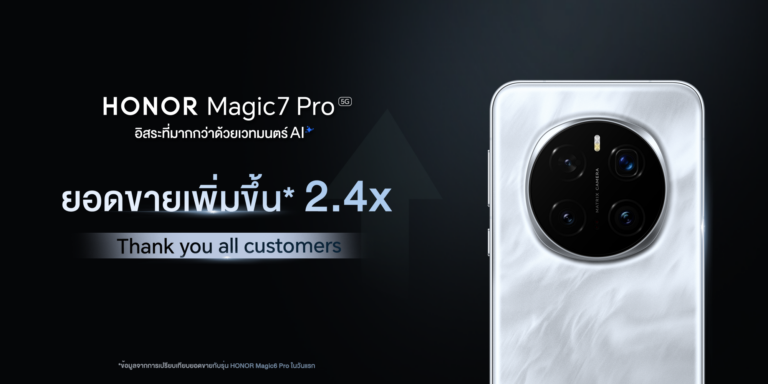 การันตี ขายดีจัด! HONOR Magic7 Pro 5G สร้างสถิติใหม่ ยอดขายเติบโต 2.4 เท่า