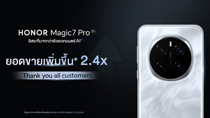 HONOR Magic7 Pro 5G ยอดขายเติบโต 2.4 เท่า