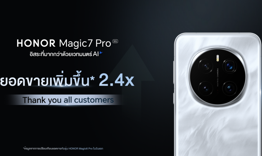 การันตี ขายดีจัด! HONOR Magic7 Pro 5G สร้างสถิติใหม่ ยอดขายเติบโต 2.4 เท่า