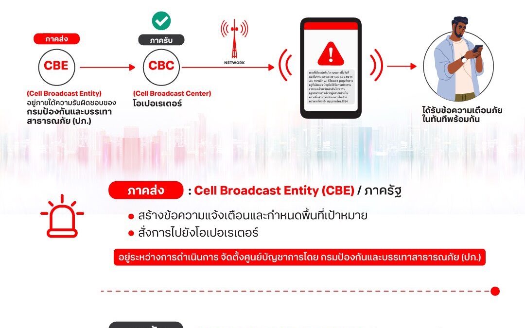 Cell Broadcast Service (CBS)
