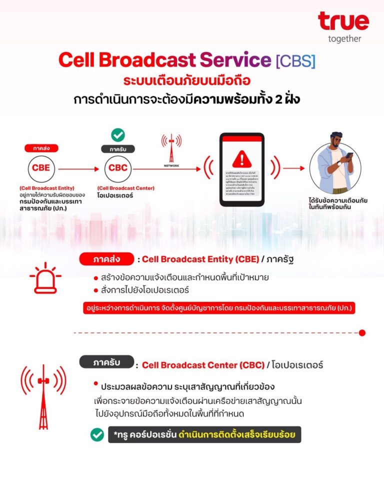 ไขข้อข้องใจ: ทำไมระบบ Cell Broadcast Service (CBS) ยังไม่เกิด? เพราะ “ปรบมือข้างเดียวไม่ดัง”