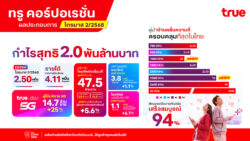 ผลประกอบการ ทรู ไตรมาส 2/2568