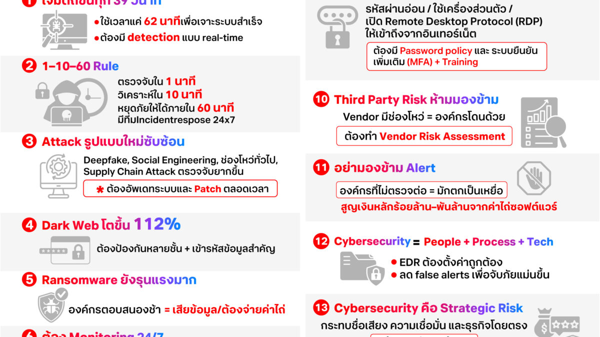 ถอดบทเรียน 15 สิ่งสำคัญ ที่ทุกองค์กรต้องปรับตัว
