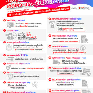 ถอดบทเรียน 15 สิ่งสำคัญ ที่ทุกองค์กรต้องปรับตัว