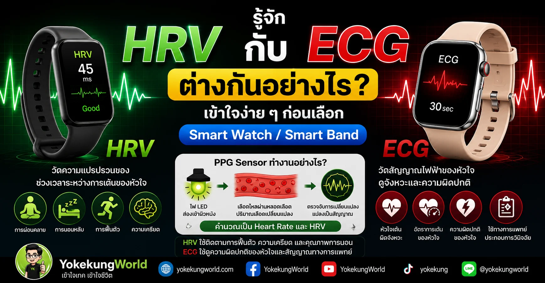รู้จัก HRV กับ ECG ต่างกันอย่างไร? เข้าใจง่าย ๆ ก่อนเลือก Smart Watch / Smart Band
