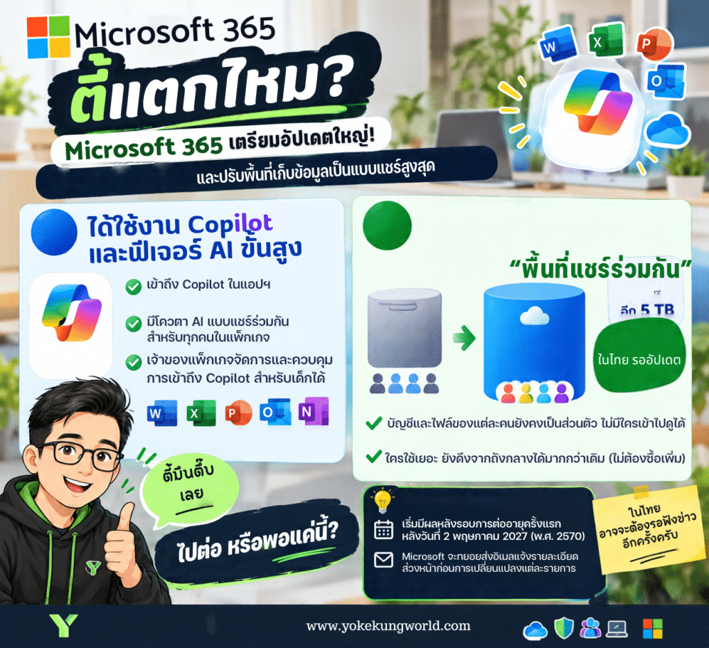 Microsoft 365 Family